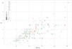 conduct professional statistical analysis and hypothesis testing