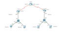 design and configure ccna lab topologies