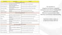 test sox controls both business and itac control