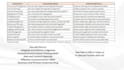 test and audit your itgc controls