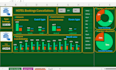 create interactive dashboard, vba, macros, excel automation