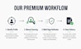 do b2b lead generation and targeted email list building