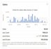 do ebay dropshipping on profit share