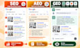 do 500 citations and business directories for ai SEO GEO aeo