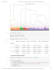 perform advanced data analysis and business insights using python