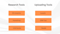 do amazon to ebay dropshipping on profit share and ebay product research
