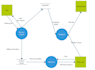 create srs document with uml, dfd, erd diagram