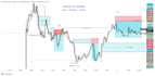 how to get profit in trading