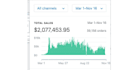 do fb ads, instagram ads, meta ads manager, fb pixel setup with guaranteed sales