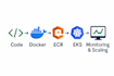 deploy and manage applications on AWS eks kubernetes