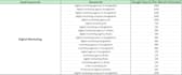 provide advanced SEO keyword research, website audit and competitor analysis