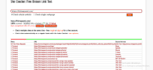 do wordpress on page SEO, fix technical errors, and optimize for gsc