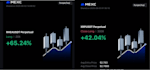teach crypto trading, spot, futures, and leverage