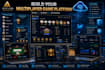 develop card game, ludo, chess, blackjack, poker and multiplayer board game