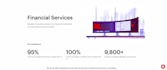 design a high converting wix website for small businesses