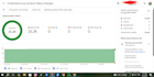 fix misrepresentation in google merchant center