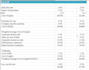 build valuation model, projections, perform business valuation dcf npv irr vc