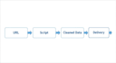 build fullstack web apps and scrape data from any website