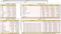 design interactive power bi dashboards and reports that drive business decisions