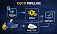 deploy or fix your app on AWS ec2 ecs with ci cd github actions