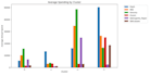 build executive and KPI dashboards for business analytics