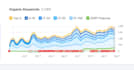 optimize the SEO and boost your website for ranking