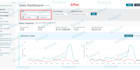 setup and optimize your amazon PPC campaigns ads