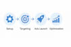 facebook ads setup for small businesses