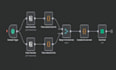 automate topic research and social copy generation from RSS feeds
