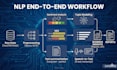 do sentiment analysis, topic modeling, ner, finetune, ml nlp pipelines