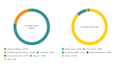 do press release distribution on 600 top media outlets