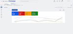 set up result driven google ads campaigns