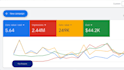 create and manage your google ads search campaign