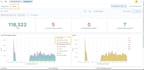 deploy wazuh endpoint security defender, sysmon, fim