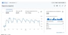 ai integrated digital marketing and SEO strategy smart data driven growth