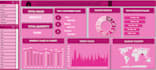 create professional excel dashboards and KPI reports