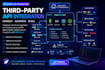 integrate third party apis in react next js node js app crm