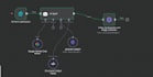 create intelligent ai chatbot for customer service