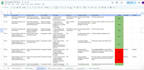 review and test your website or app for bugs, usability, and performance
