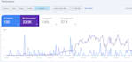 do onpage SEO for your wordpress, shopify websites