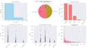transform messy data into clear insights using python and power bi