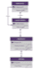 design and develop a custom microsoft access database with forms and queries