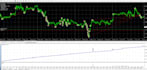 develop advanced mt4 ea or mt5 ea and indicators