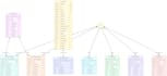 integrate and develop custom apis using nodejs, PHP, and laravel