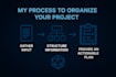 turn your scattered ideas into a clear, actionable project plan