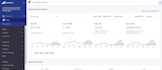bigcommerce connect your store to amazon, ebay, walmart more