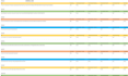 do in depth technical SEO audit and optimization
