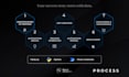 automate your business processes to save time and reduce manual work