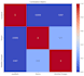 do image classification, clustering, data science, ml
