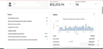 do ebay 2 step dropshipping , ebay listing , account management as your ebay VA